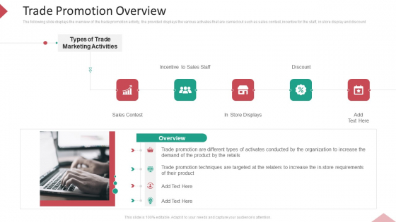 Inbound Interruption Commerce Promotion Practices Trade Promotion Overview Structure PDF