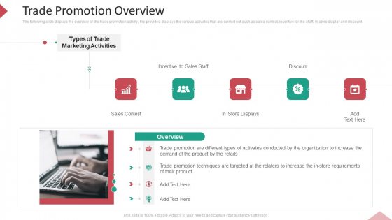 Inbound Interruption Commerce Promotion Practices Trade Promotion Overview Structure PDF Inbound Interruption Commerce Promotion Practices Trade Promotion Overview Structure PDF