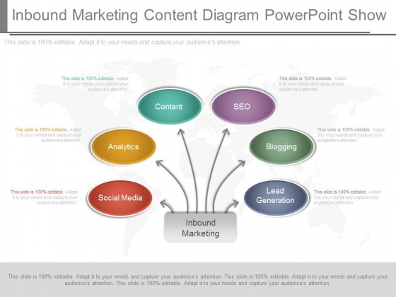 Inbound Marketing Content Diagram Powerpoint Show