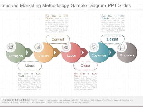 Inbound Marketing Methodology Sample Diagram Ppt Slides Inbound Marketing Methodology Sample Diagram Ppt Slides