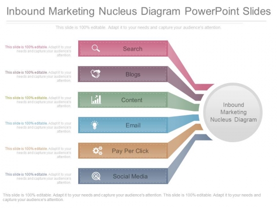 Inbound Marketing Nucleus Diagram Powerpoint Slides Inbound Marketing Nucleus Diagram Powerpoint Slides