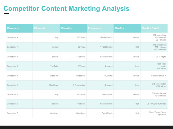 Inbound Marketing Proposal Competitor Content Marketing Analysis Structure PDF
