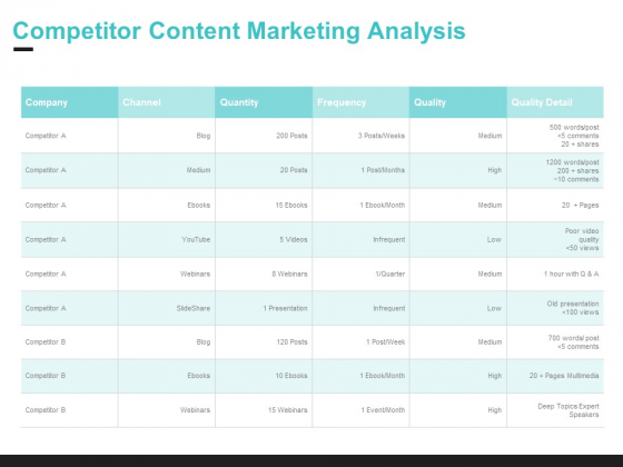 Inbound Marketing Proposal Competitor Content Marketing Analysis Structure PDF Inbound Marketing Proposal Competitor Content Marketing Analysis Structure PDF