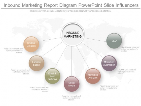 Inbound Marketing Report Diagram Powerpoint Slide Influencers