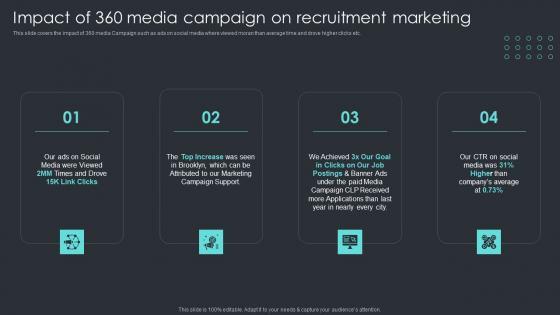 Inbound Recruiting Methodology Impact Of 360 Media Campaign On Recruitment Marketing Introduction PDF