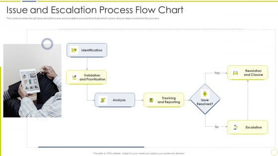 Incident And Issue Management Procedure Issue And Escalation Process Flow Chart Ppt Infographic Template Gridlines PDF