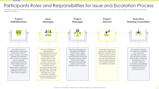 Incident And Issue Management Procedure Participants Roles And Responsibilities For Issue Ppt Infographics Display PDF Incident And Issue Management Procedure Participants Roles And Responsibilities For Issue Ppt Infographics Display PDF