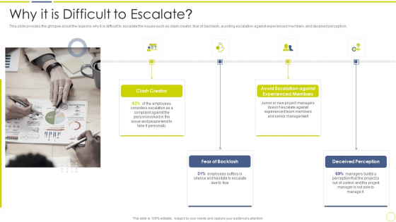 Incident And Issue Management Procedure Why It Is Difficult To Escalate Ppt Show Themes PDF Incident And Issue Management Procedure Why It Is Difficult To Escalate Ppt Show Themes PDF