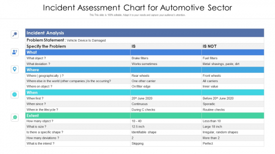 Incident Assessment Chart For Automotive Sector Themes PDF Incident Assessment Chart For Automotive Sector Themes PDF