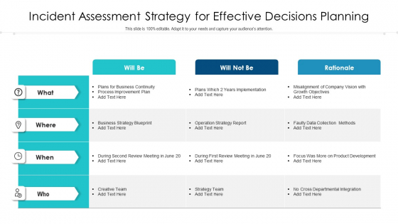 Incident Assessment Strategy For Effective Decisions Planning Inspiration PDF