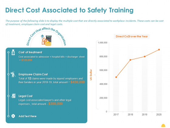 Incident Management Process Safety Direct Cost Associated To Safety Training Sample PDF