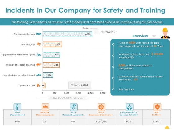 Incident Management Process Safety Incidents In Our Company For Safety Rules PDF Incident Management Process Safety Incidents In Our Company For Safety Rules PDF