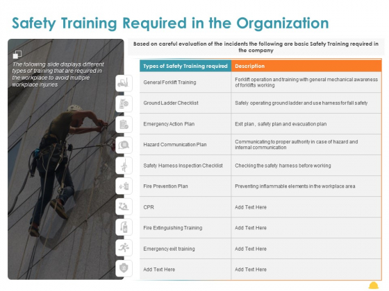 Incident Management Process Safety Safety Training Required In The Organization Information PDF
