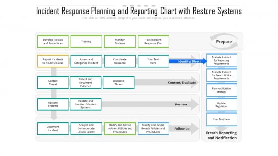 Incident Response Planning And Reporting Chart With Restore Systems Ppt PowerPoint Presentation Gallery Graphics Design PDF Incident Response Planning And Reporting Chart With Restore Systems Ppt PowerPoint Presentation Gallery Graphics Design PDF