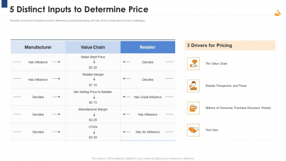 Income Management Tool 5 Distinct Inputs To Determine Price Formats PDF Income Management Tool 5 Distinct Inputs To Determine Price Formats PDF