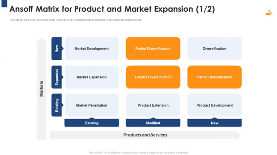 Income Management Tool Ansoff Matrix For Product And Market Expansion Diversification Structure PDF