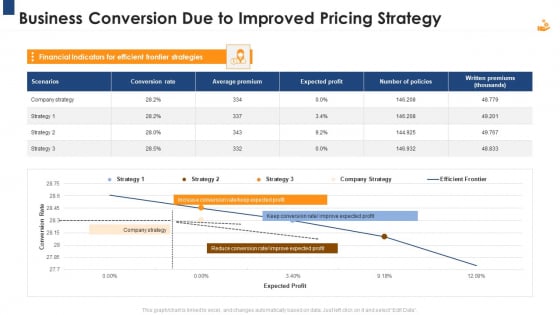 Income Management Tool Business Conversion Due To Improved Pricing Strategy Sample PDF Income Management Tool Business Conversion Due To Improved Pricing Strategy Sample PDF