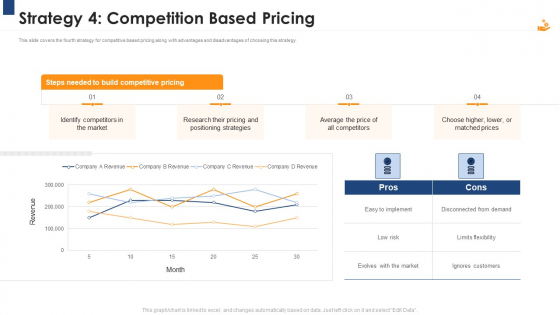 Income Management Tool Strategy 4 Competition Based Pricing Download PDF Income Management Tool Strategy 4 Competition Based Pricing Download PDF
