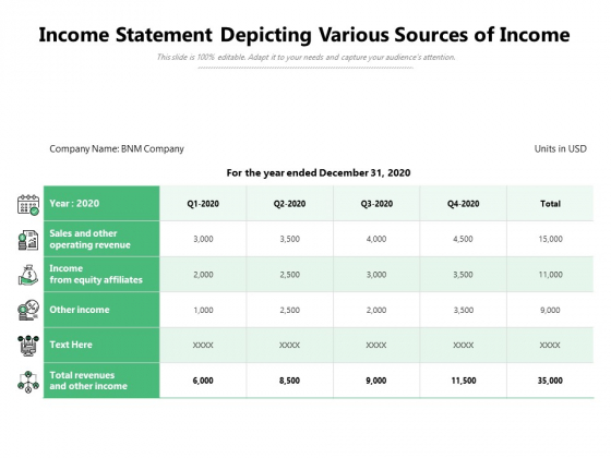Income Statement Depicting Various Sources Of Income Ppt PowerPoint Presentation File Graphic Tips PDF Income Statement Depicting Various Sources Of Income Ppt PowerPoint Presentation File Graphic Tips PDF