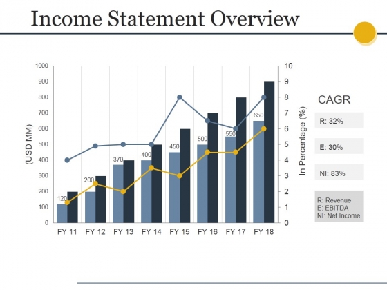 income-statement-overview-ppt-powerpoint-presentation-professional