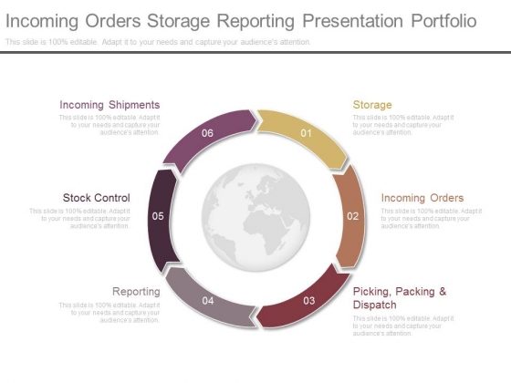 Incoming Orders Storage Reporting Presentation Portfolio Incoming Orders Storage Reporting Presentation Portfolio