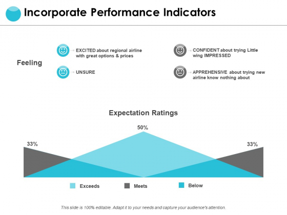 Incorporate Performance Indicators Ppt PowerPoint Presentation Gallery Background Incorporate Performance Indicators Ppt PowerPoint Presentation Gallery Background