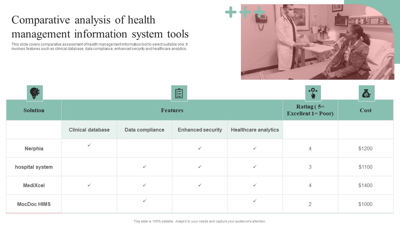 Incorporating HIS To Enhance Healthcare Services Comparative Analysis ...