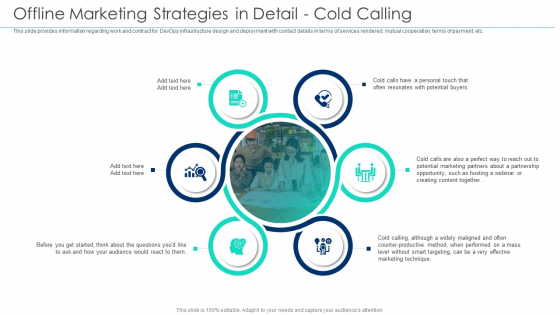 Incorporating Offline Marketing Offline Marketing Strategies In Detail Cold Calling Microsoft PDF