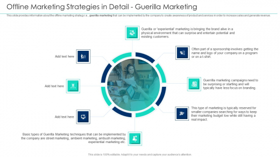 Incorporating Offline Marketing Offline Marketing Strategies In Detail Guerilla Marketing Diagrams PDF Incorporating Offline Marketing Offline Marketing Strategies In Detail Guerilla Marketing Diagrams PDF
