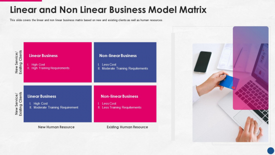 Incorporating Platform Business Model In The Organization Linear And Non Linear Business Model Matrix Themes PDF