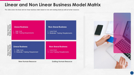Incorporating Platform Business Model In The Organization Linear And Non Linear Business Model Matrix Themes PDF Incorporating Platform Business Model In The Organization Linear And Non Linear Business Model Matrix Themes PDF