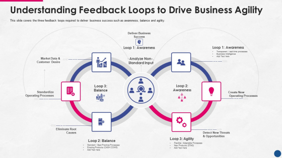 Incorporating Platform Business Model In The Organization Understanding Feedback Loops To Drive Business Agility Graphics PDF