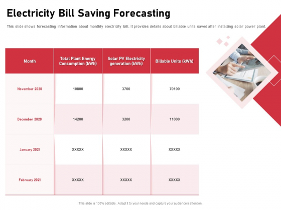Incorporating Solar PV Commercial Building Electricity Bill Saving Forecasting Ppt Icon PDF Incorporating Solar PV Commercial Building Electricity Bill Saving Forecasting Ppt Icon PDF