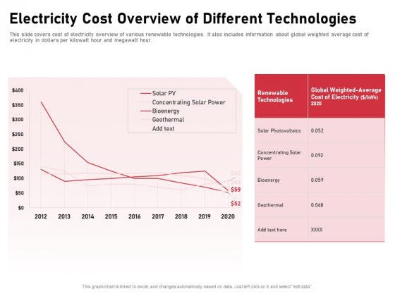 Incorporating Solar PV Commercial Building Electricity Cost Overview Of Different Technologies Themes PDF Incorporating Solar PV Commercial Building Electricity Cost Overview Of Different Technologies Themes PDF