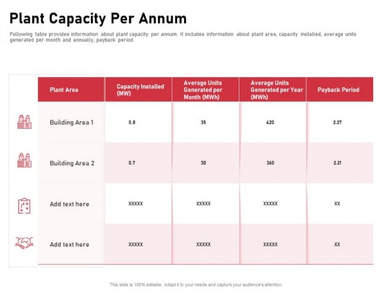 Incorporating Solar PV Commercial Building Plant Capacity Per Annum Ppt Slides Layouts PDF Incorporating Solar PV Commercial Building Plant Capacity Per Annum Ppt Slides Layouts PDF