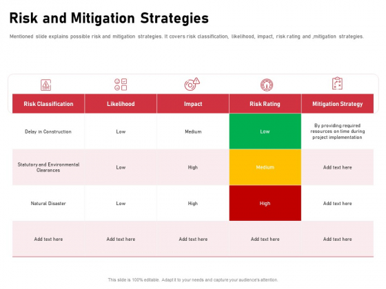 Incorporating Solar PV Commercial Building Risk And Mitigation Strategies Ppt Styles Influencers PDF Incorporating Solar PV Commercial Building Risk And Mitigation Strategies Ppt Styles Influencers PDF