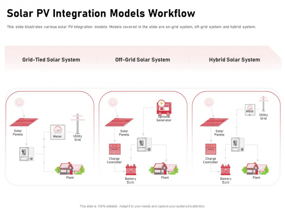 Incorporating Solar PV Commercial Building Solar PV Integration Models Workflow Demonstration PDF