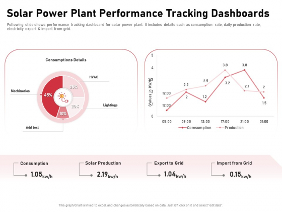 Incorporating Solar PV Commercial Building Solar Power Plant Performance Tracking Dashboards Pictures PDF Incorporating Solar PV Commercial Building Solar Power Plant Performance Tracking Dashboards Pictures PDF