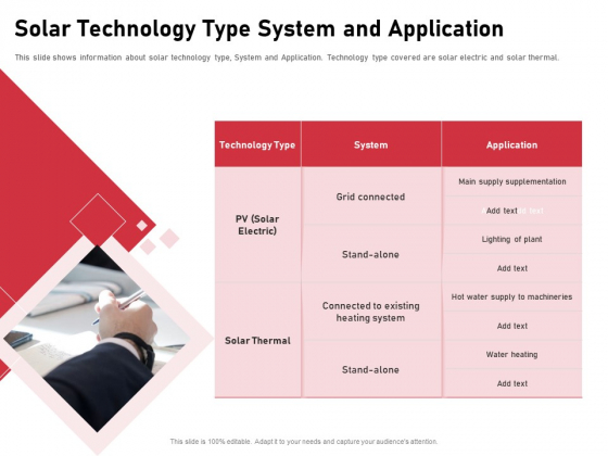Incorporating Solar PV Commercial Building Solar Technology Type System And Application Infographics PDF Incorporating Solar PV Commercial Building Solar Technology Type System And Application Infographics PDF