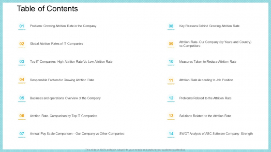 Increase In High Attrition Rate In A Tech Company Table Of Contents Download PDF Increase In High Attrition Rate In A Tech Company Table Of Contents Download PDF