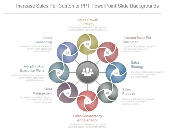 Increase Sales Per Customer Ppt Powerpoint Slide Backgrounds Increase Sales Per Customer Ppt Powerpoint Slide Backgrounds