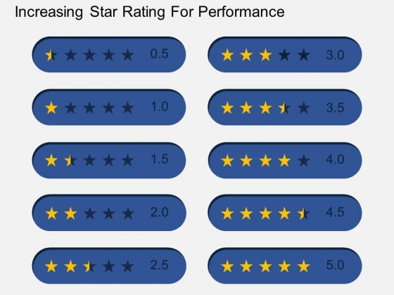 Increasing Star Rating For Performance Powerpoint Templates