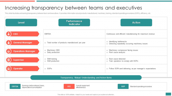 Increasing Transparency Between Teams And Executives Building Efficient Workplace Performance Clipart PDF