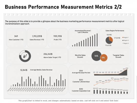 Incremental Approach Business Performance Measurement Metrics Sales Ppt Inspiration Professional PDF Incremental Approach Business Performance Measurement Metrics Sales Ppt Inspiration Professional PDF