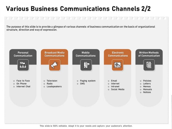 Incremental Approach Various Business Communications Channels Media Ppt Summary Master Slide PDF Incremental Approach Various Business Communications Channels Media Ppt Summary Master Slide PDF
