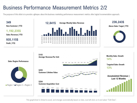 Incremental Decision Making Business Performance Measurement Metrics Sales Ppt Gallery Background Image PDF Incremental Decision Making Business Performance Measurement Metrics Sales Ppt Gallery Background Image PDF