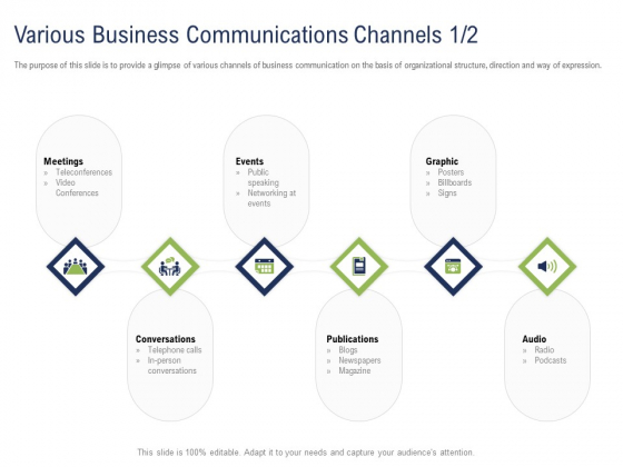 Incremental Decision Making Various Business Communications Channels Audio Ppt Infographic Template Design Ideas PDF Incremental Decision Making Various Business Communications Channels Audio Ppt Infographic Template Design Ideas PDF
