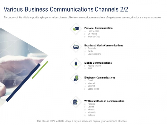 Incremental Decision Making Various Business Communications Channels Media Ppt Diagram Graph Charts PDF Incremental Decision Making Various Business Communications Channels Media Ppt Diagram Graph Charts PDF