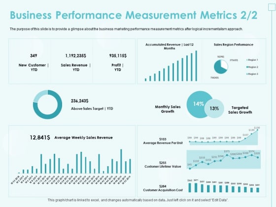 Incremental Planning In Decision Making Business Performance Measurement Metrics Sales Template PDF Incremental Planning In Decision Making Business Performance Measurement Metrics Sales Template PDF