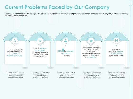 Incremental Planning In Decision Making Current Problems Faced By Our Company Background PDF Incremental Planning In Decision Making Current Problems Faced By Our Company Background PDF